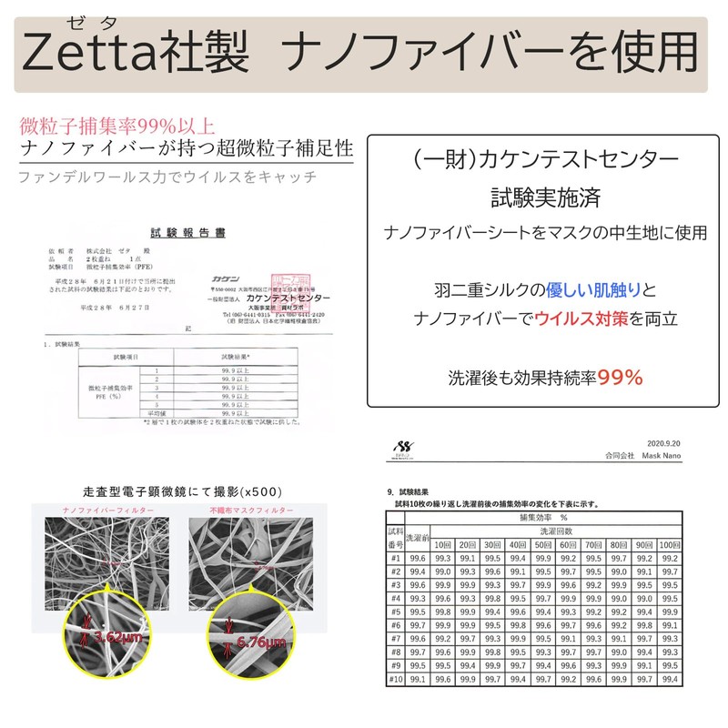 Kabuto Silk Nanofiber Filter, Over 99% Fine Particles, Cloth Mask,
