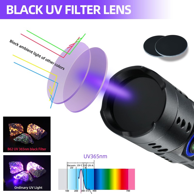 DARKBEAM 365nm UV Flashlight Black Light with Filter, Powerful Blacklight