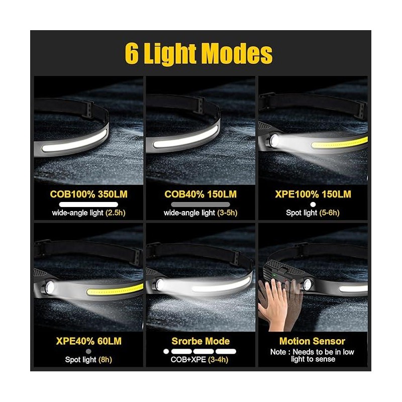 2025 Fashion 2 pack waterproof Headlamp Rechargeable with 230° Wide
