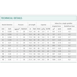 YUZUAK Atom22 Professional 1 Inch Pulse Operation Sprinkler, Industrial Sprinkler Gun, Surface Sprinkler for Large Irrigation, 1 Inch Pulse Sprinkler, Circular Sprinkler, Swing Lever Sprinkler