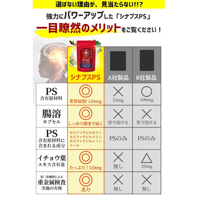 La-idea ホスファチジルセリン サプリ PS イチョウ葉 120mg シナプスPS ホスファチジルコリン ホスファチジルイノシトール 子供
