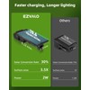 EZVALO Solar Spot Lights Outdoor Waterproof IP67, 3 Lighting Modes
