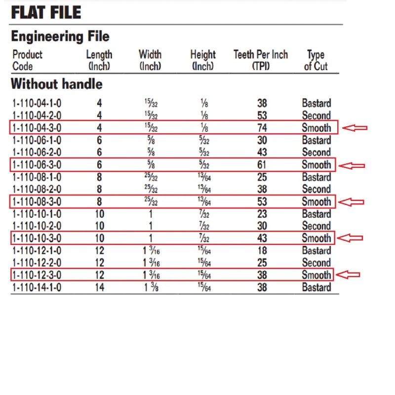 Bahco Flat File, Engineering File, Smooth Cut, w/o Handle, 4"-12"