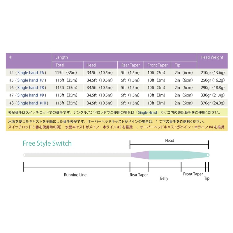 river peak Freestyle WF Switch (WF-4F, Acid Blue)
