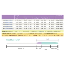 river peak Freestyle WF Switch (WF-4F, Acid Blue)