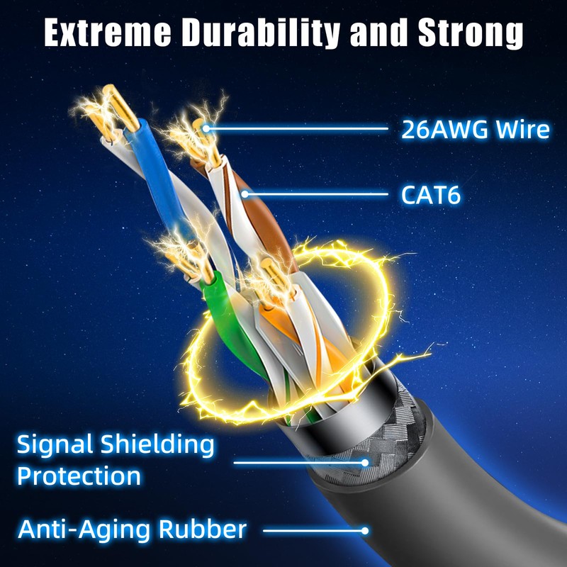 Starjojo Starlink Gen 3 Cable, Replacement Extension V3 Cable Satellite,