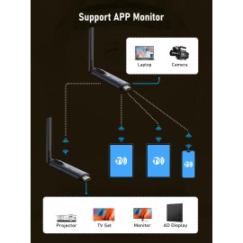Lemorele Lanalámbrico Hdmi Transmisor Y Receptor Hd1080p-200
