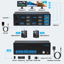 8K@60Hz HDMI KVM Switch 3 Monitors 2 Computers 4K@120Hz USB 3.0 KVM Switches for 2 PC Share Triple Monitor and 4 USB Ports Supports Extended&Duplicate Mode.Wired Controller DC 12V/1A Adapter Included