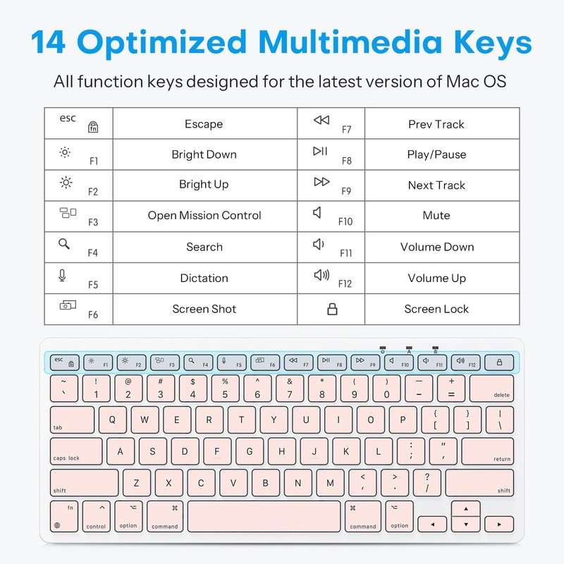 OMOTON Wired Keyboard for Mac with Dual Interface, Comfortable Typing