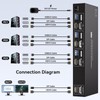 PVBCTCSID HDMI+Displayport KVM Switch 2 Monitors 3 Computers 4K@60Hz KVM