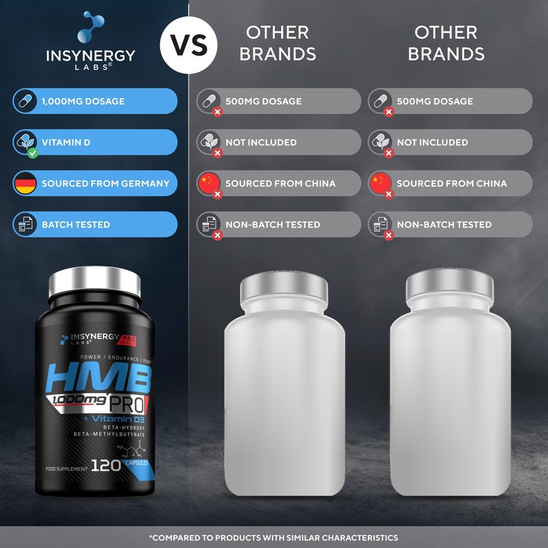 Insynergy Labs HMB Pro 1,000mg & Vitamin D (Superior Absorption