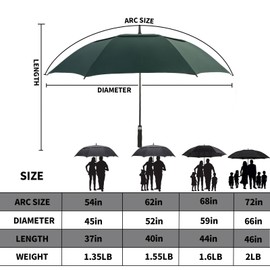 ZDSSM Automatic Open Extra Large Golf Umbrella Windproof Heavy Duty Large Umbrellas for Rain, Oversize Double Canopy Vented Stick Umbrellas for Golf and Outdoor Sports(Dark Green 68 Inch)