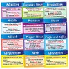 12 Mixed English Literacy Childrens Pupils Teachers Word Grammar Classroom