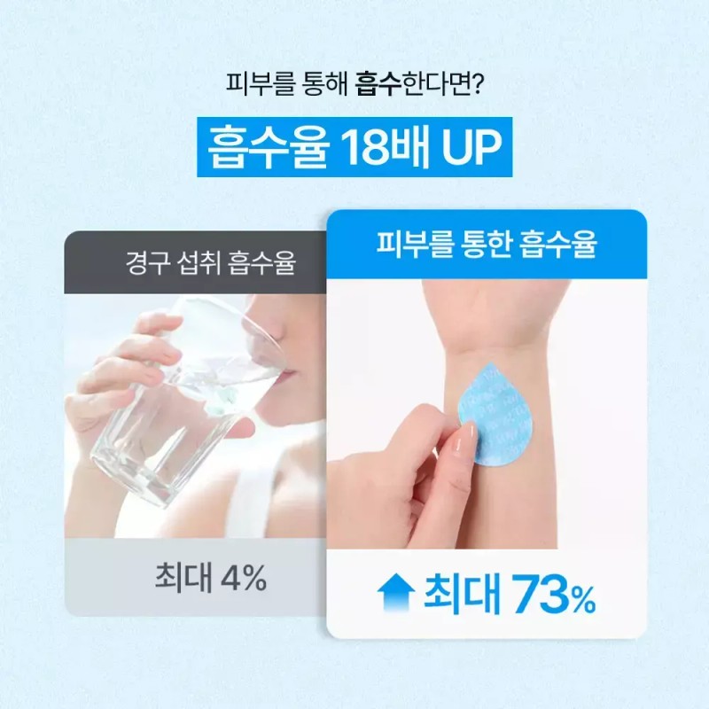 링탭 히알루론산 수분 충전 패치 HYALURONIC ACID PATCH, 20ea x