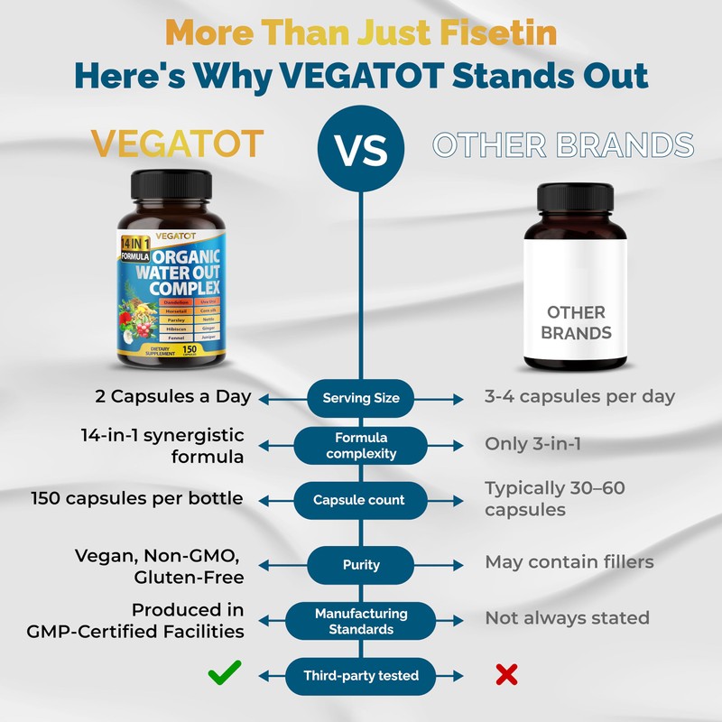 VEGATOT Organic Water Out Complex - 14-in-1 Formula - with