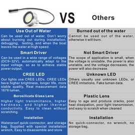 Jiawill Boat Drain Plug Light Smart Control System Use Out of Water DC 9~32V 316L Stainless Steel (White)