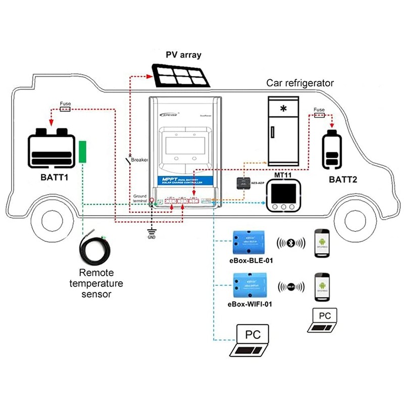 EPEVER 20A MPPT Dual Battery Solar Charge Controller 12V/24V Auto