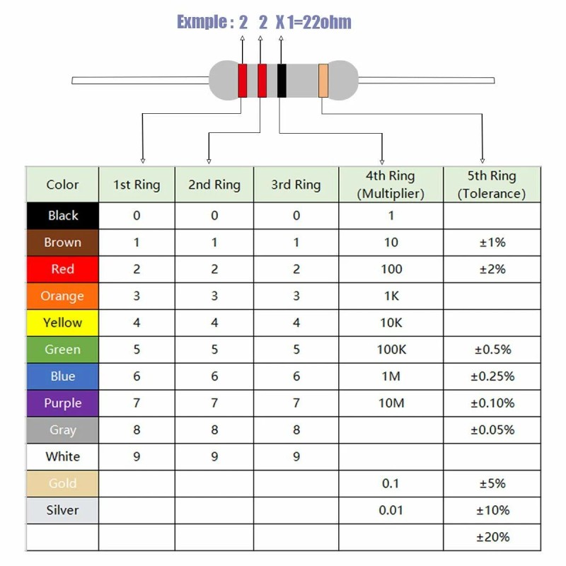 Yageo 10 Pack~100PACK 47K Ohm Ω 5% Tolerance 1/2W 0.5