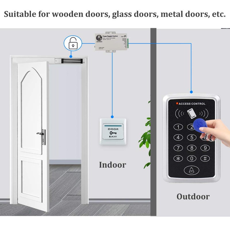 LEXI 1000 Users 125KHz RFID Keypad Access Control System Kit