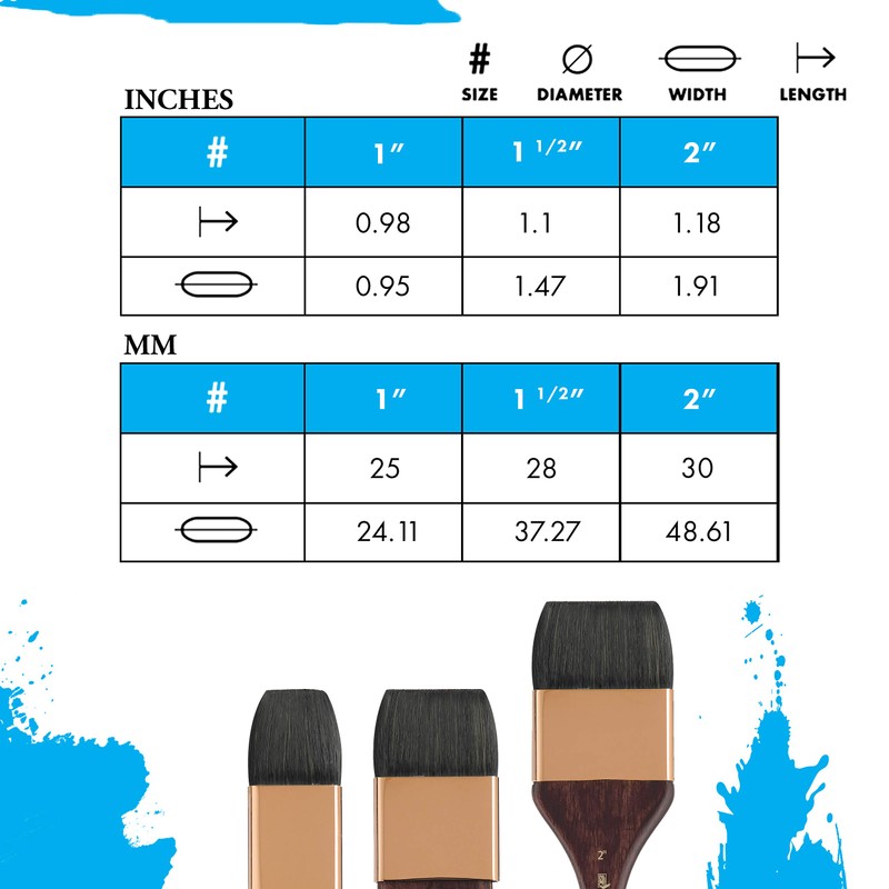 Princeton Artist Brush, Neptune Series 4750, Synthetic Squirrel Watercolor Paint