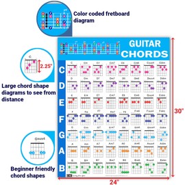 Guitar Chord Poster (24"x30"), Educational Reference Guide for Beginners, 56 Color Coded Chords, printed on non-tearing vinyl paper