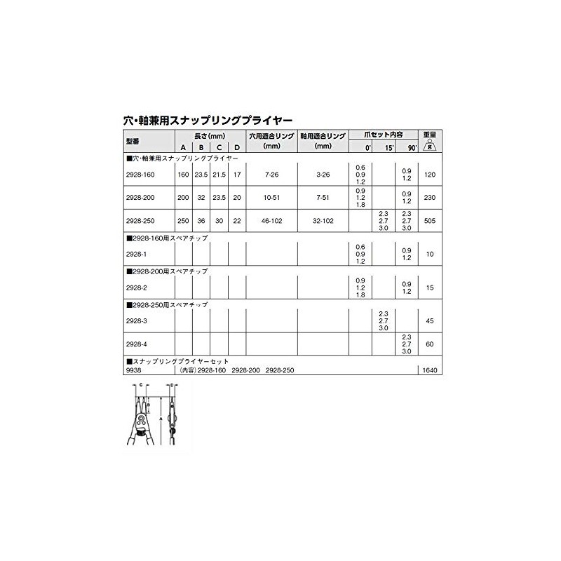 Bahco (ba-ko) Hole, Stem & sunappurinkupuraiya- 2928 – 250
