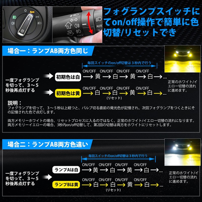 【Memory Function Model】SUPAREE H8 LED Fog, 2 Colors, Ultra-Bright, H11