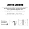 MPPT Solar Charge Controller Efficient Charging Anti Reverse Solar Panel