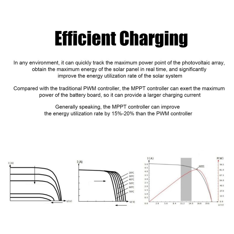 MPPT Solar Charge Controller Efficient Charging Anti Reverse Solar Panel
