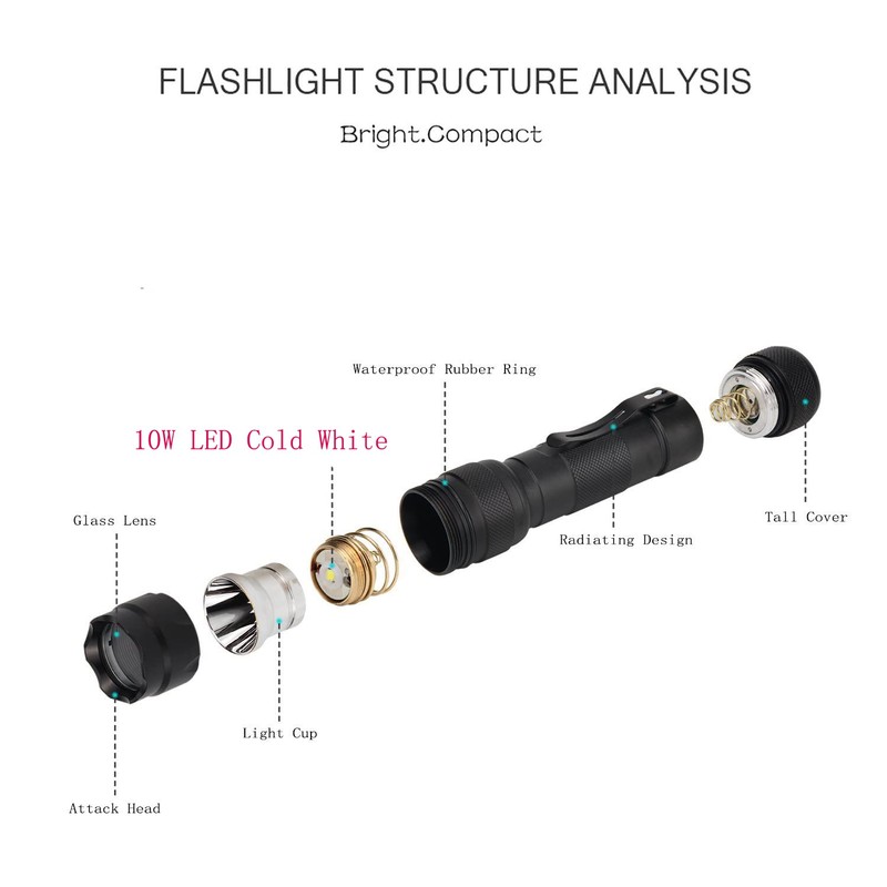 Skysted WF-502B Single Mode 1200 Lumen Mini Portable Tactical Clip