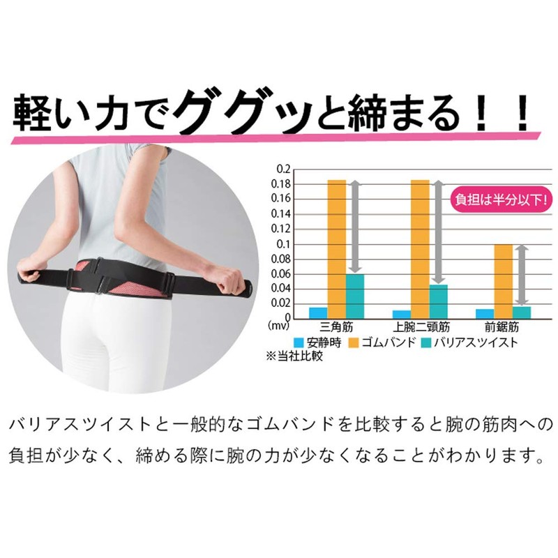 Bonbone Pelvic Belt Various Twist Color Mesh Type Blue LL