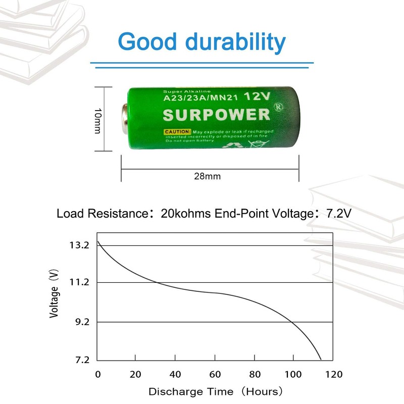 【5-Year Warranty】SURPOWER A23 23A 23AE 12v Alkaline Battery A23s -5