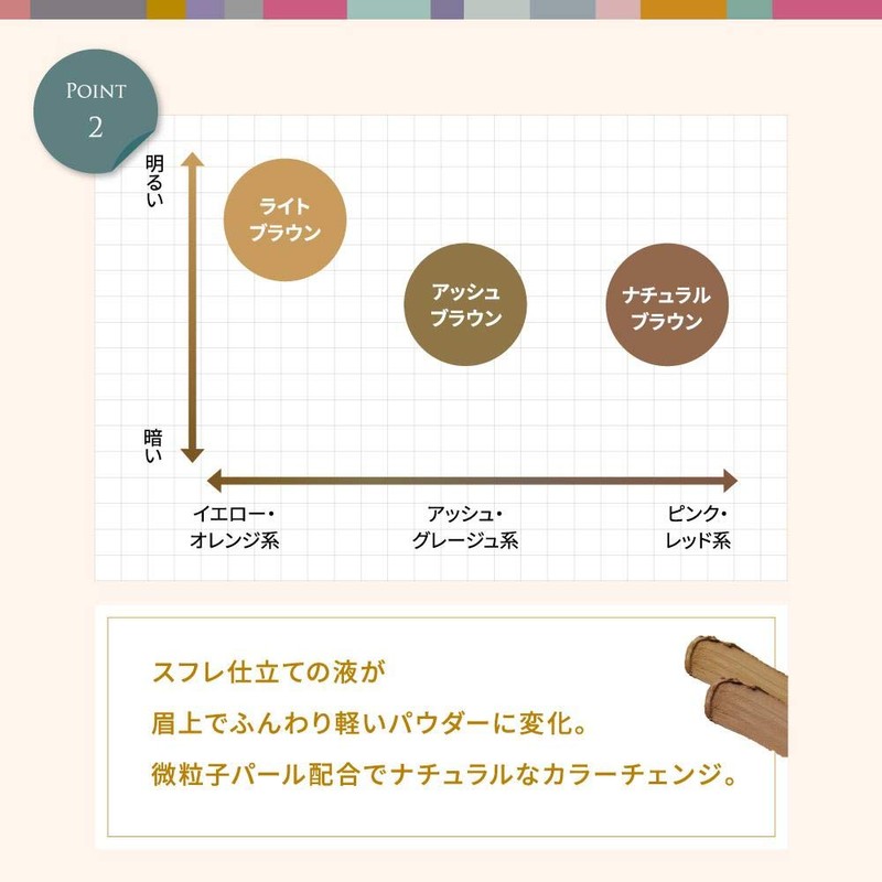 Sunsmile 10tune. 10 Tone Eyebrow 02 Natural Brown