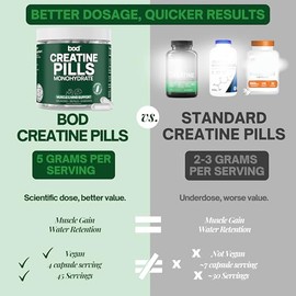 Bod Cápsulas de monohidrato de creatina – 45 porciones (4 cápsulas = 0.18 oz) – Monohidrato de creatina de malla 200 ultrapura – Fuerza, potencia, cre