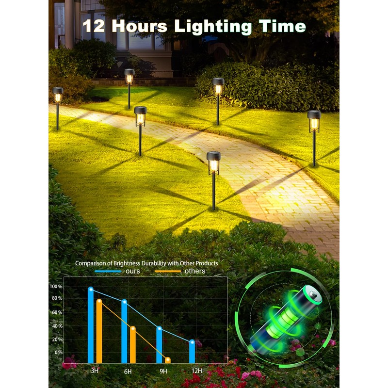 Solar Lights Outdoor 2 Pack, Bright Solar Pathway Lights IP65