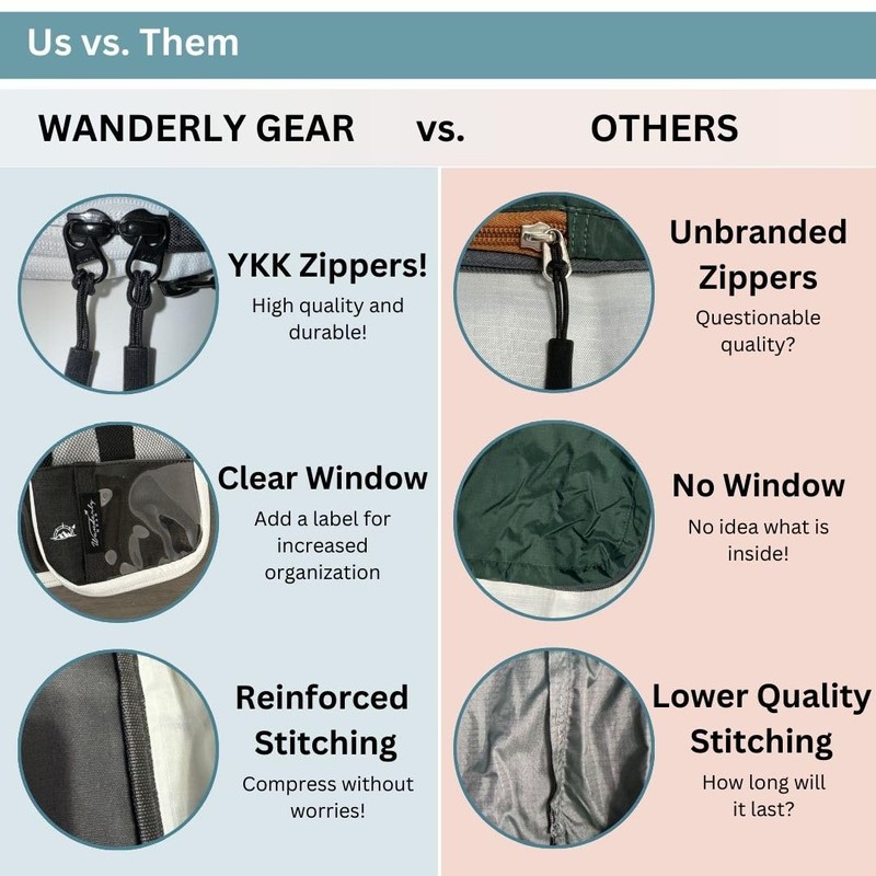 Wanderly Gear Compression Packing Cubes (Black/White 6 piece set)