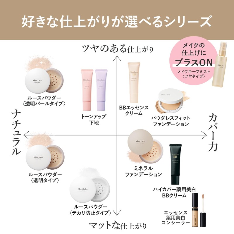Moist Lab Tone Up Base < Lavender > SPF50+ PA+++++