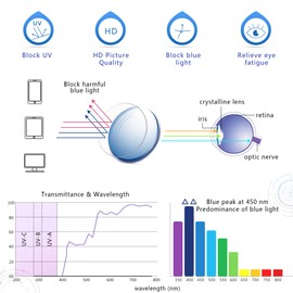 WANXIN Blue Light Blocking Glasses, Anti Eyestrain, TV Glasses for Women Men, Anti UV, Anti Glare