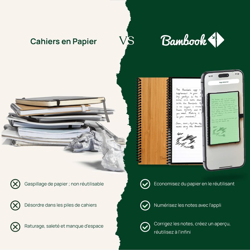 BAMBOOK Floral Notebook - A5 - Dotted, Reusable Notebook, Notepad,