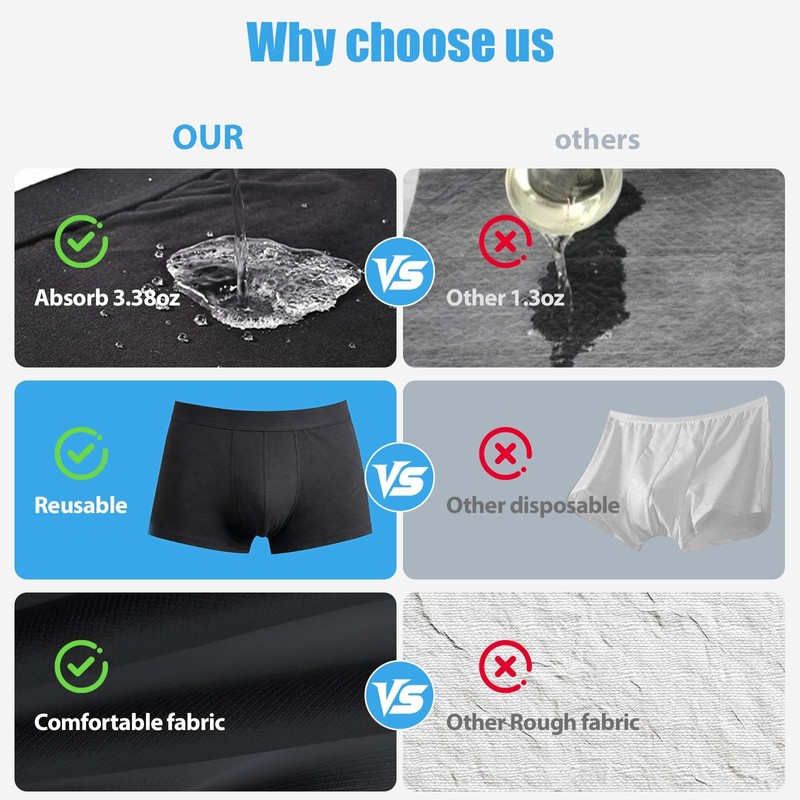 Men's Incontinence Underwear Leak Proof & Washable 3 Pack 3XL