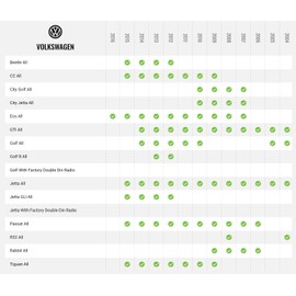 Idatalink Maestro HRN-HRR-VW1 T-Harness for Select Volkswagen Vehicles 2002-16, Replace The Factory Radio While retaining Steering Wheel Controls & use of amp (ADS-MRR or ADS-MRR2 Module Required)