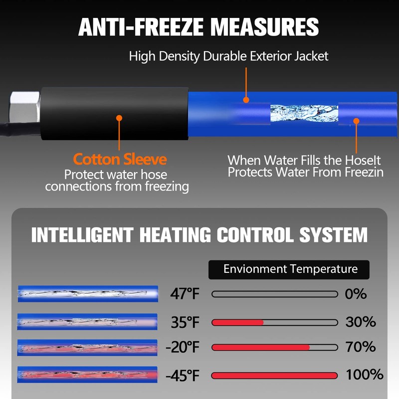 Yurnomy Heated Water Hose for RV,-45 ℉ Antifreeze Heated Water