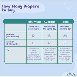 OKOLO Premium Cloth Diapers for Babies, Full Eco 6-Pack, Reusable Baby Diaper, Newborn Diapers, Diapers Size 4, Diapers Size 5, Diapers Size 1, All-in-One (Thematic)