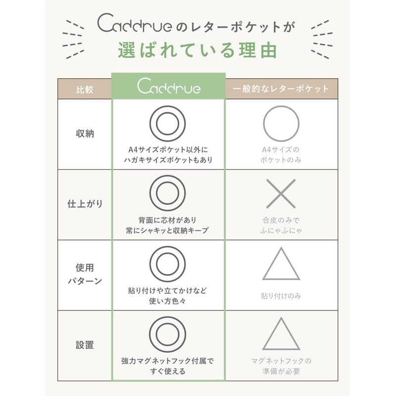 Caddrue Letter Pocket, Wall Mounted, Stylish, Magnet, A4, Faux Leather,