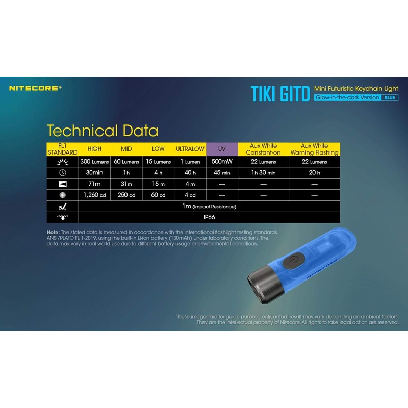 Nitecore TIKI GITD BLUE Rechargeable LED Keylight - High CRI