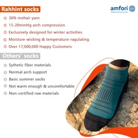 Compression Cushion Socks Ankle Hidden Athletic Running High Performance No Show Anti-Blister with Heel Tab 3 Pairs