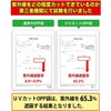 [Significant UV Protection for Sun Protection] No Tape, Card Sleeves,