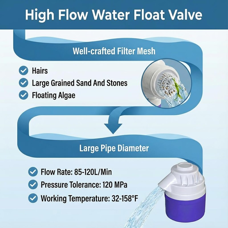 1PC 2" Top Inlet Automatic Water Level Control Float Valve,