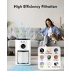 VEWIOR True HEPA Replacement Filter, Air Purifier Filter Replacement Compatible