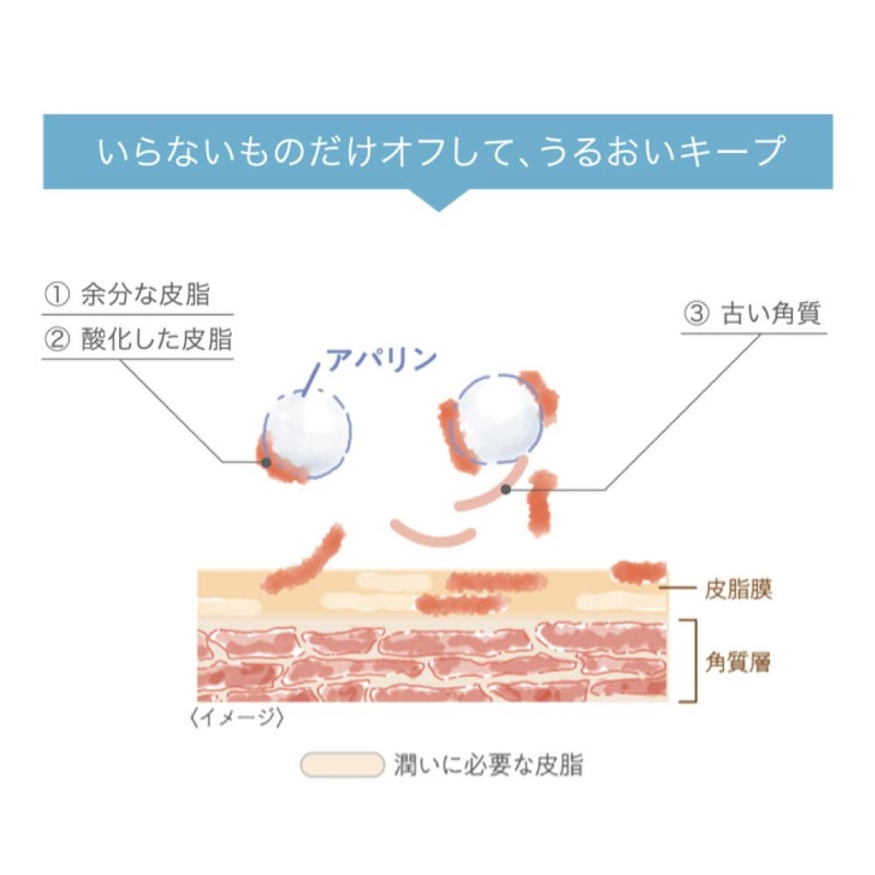 hapart face wash 120g